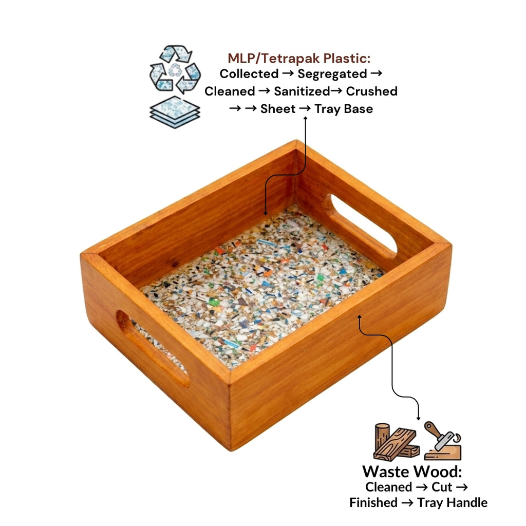 Recycled | Chipboard Serving Tray | Small | 1 Pc | 2 Handle Colours to Choose | Black & Brown